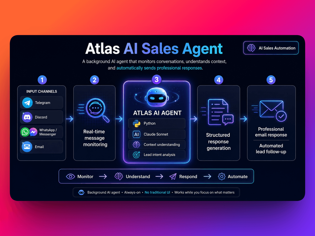 Atlas AI Sales Agent